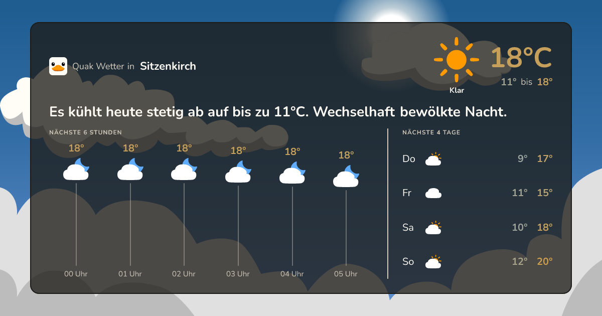 Quak Wetter-Widget Sitzenkirch