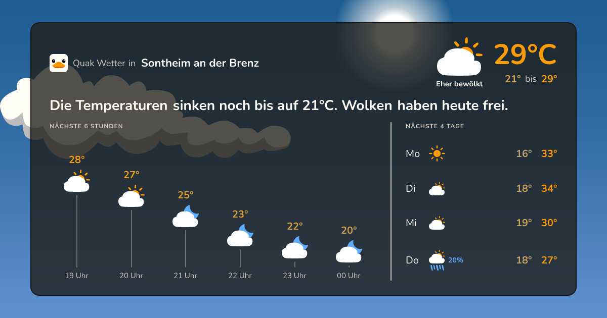 Quak Wetter-Widget Sontheim an der Brenz