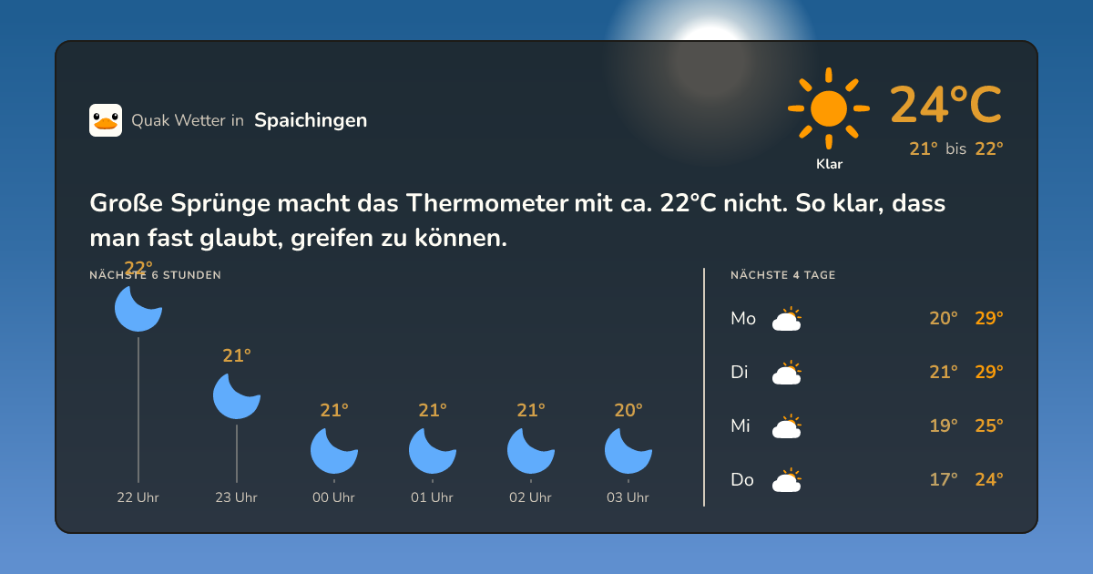 Wettervorschau Spaichingen – 7-Tage Vorhersage