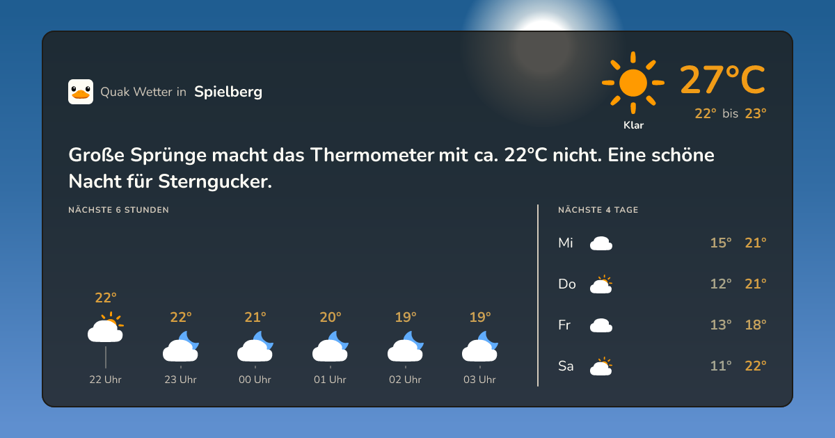 Quak Wetter-Widget Spielberg