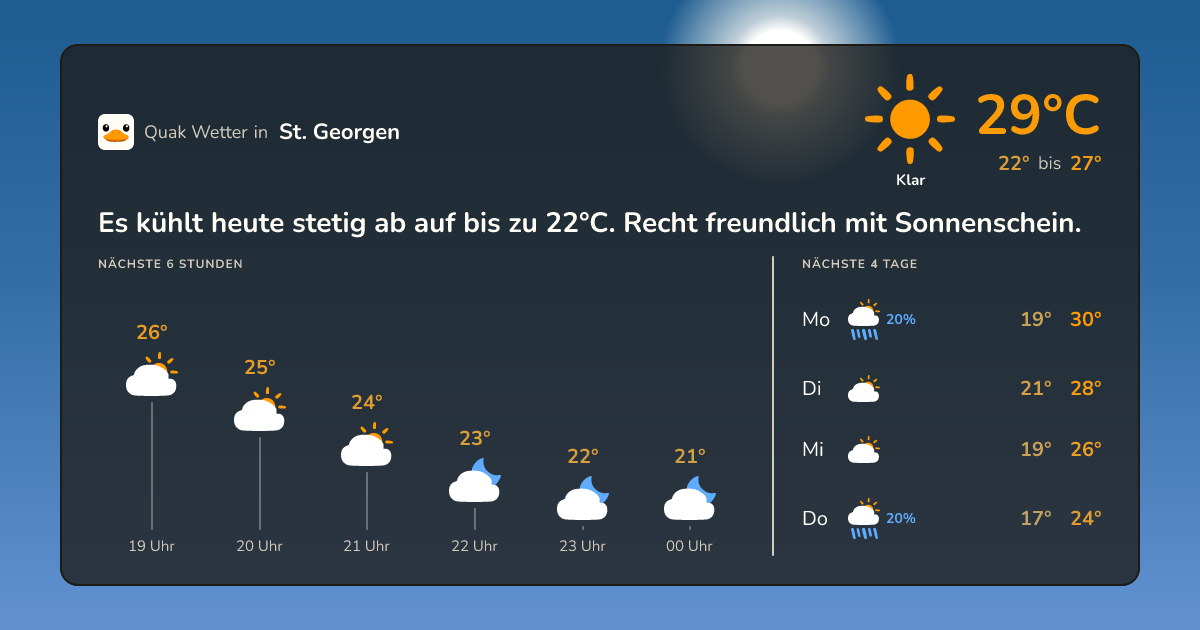 Quak Wetter-Widget St. Georgen