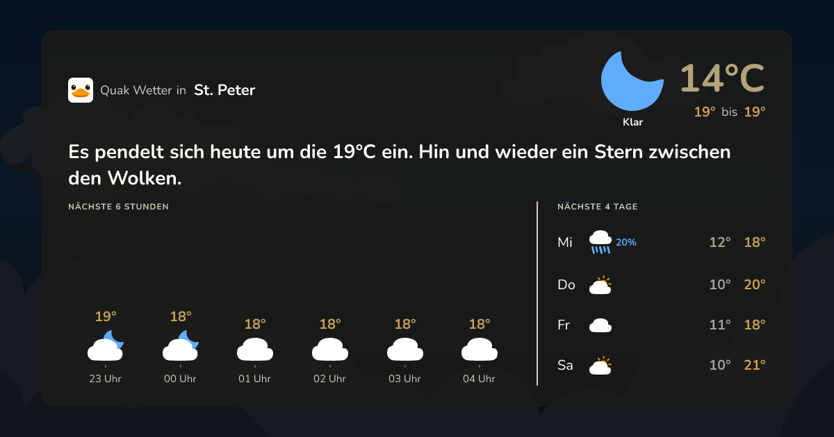 Wettervorschau St. Peter – 7-Tage Vorhersage