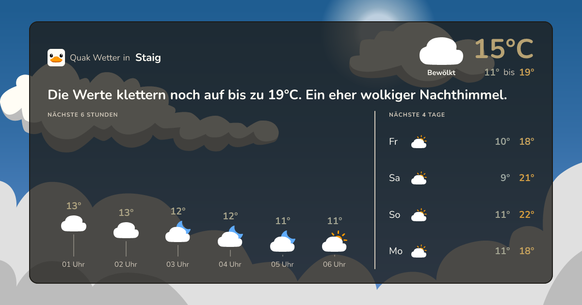 Wettervorschau Staig – 7-Tage Vorhersage