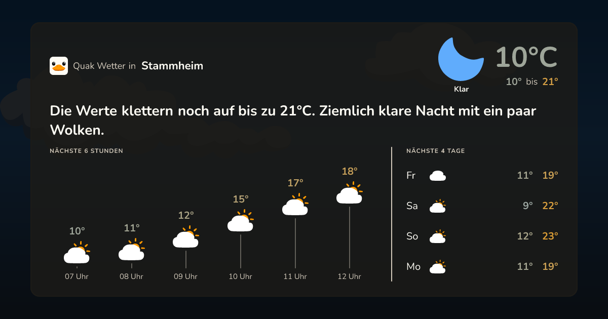 Wettervorschau Stammheim – 7-Tage Vorhersage