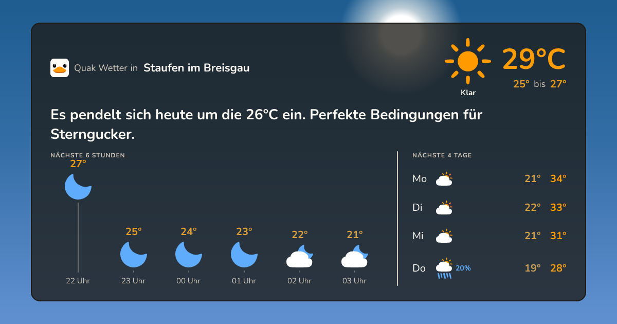 Wettervorschau Staufen im Breisgau – 7-Tage Vorhersage