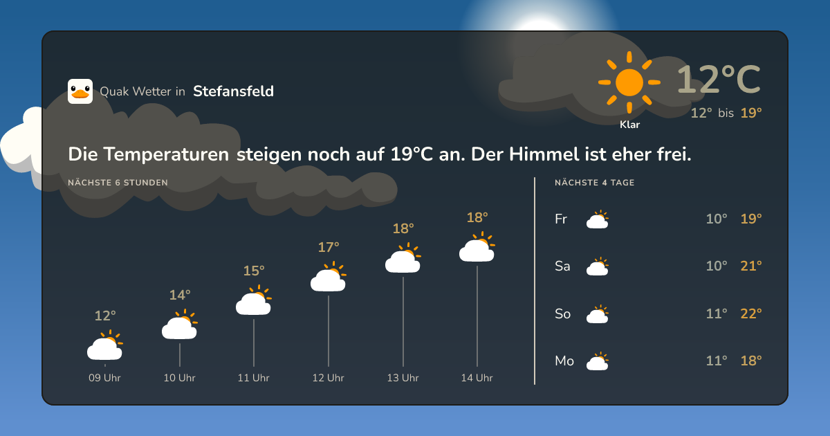 Wettervorschau Stefansfeld – 7-Tage Vorhersage