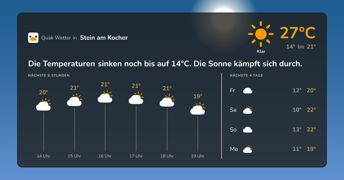 Quak Wetter-Widget Stein am Kocher