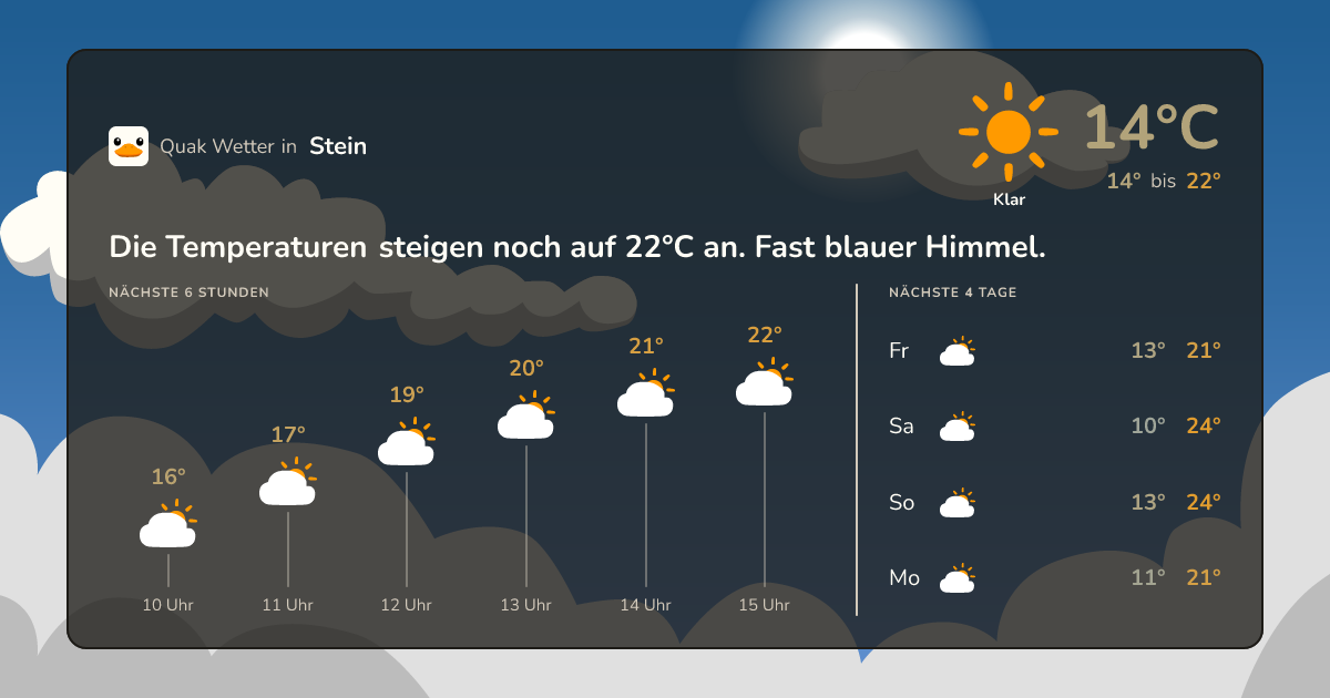 Wettervorschau Stein – 7-Tage Vorhersage