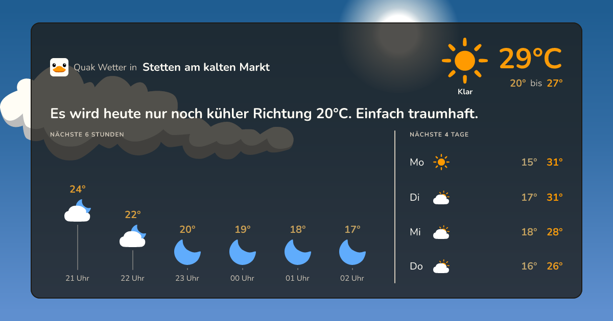 Wettervorschau Stetten am kalten Markt – 7-Tage Vorhersage
