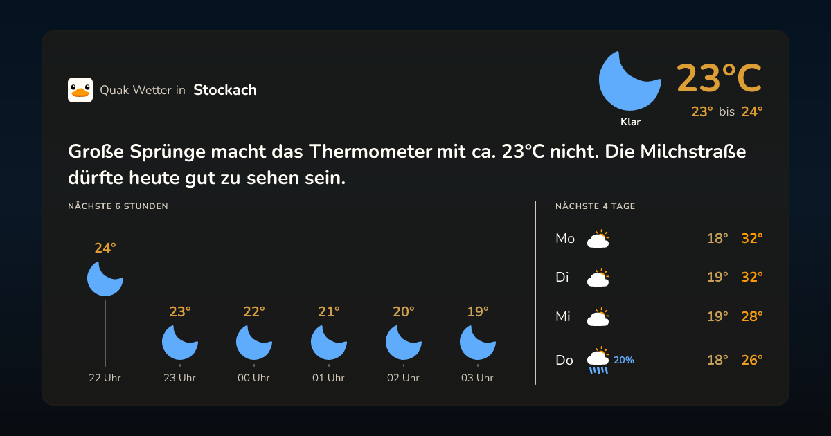 Wettervorschau Stockach – 7-Tage Vorhersage