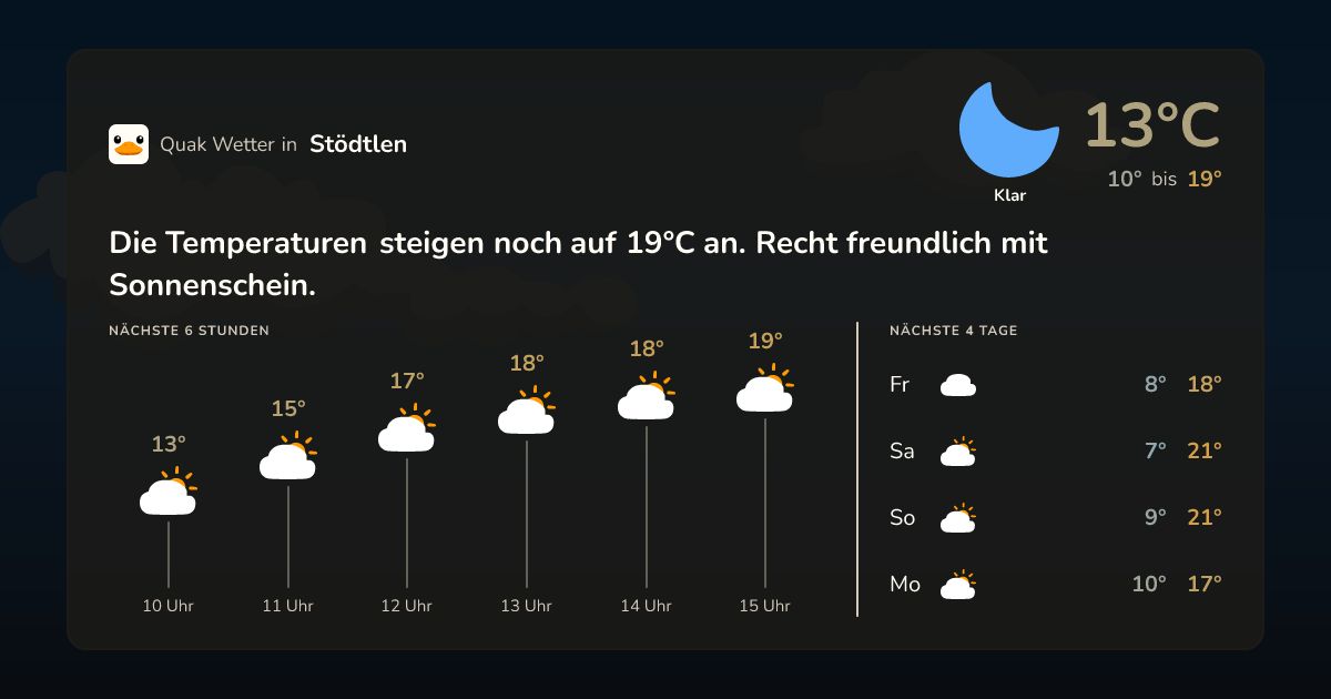 Quak Wetter-Widget Stödtlen