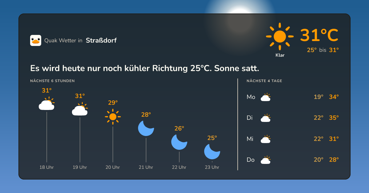 Quak Wetter-Widget Straßdorf