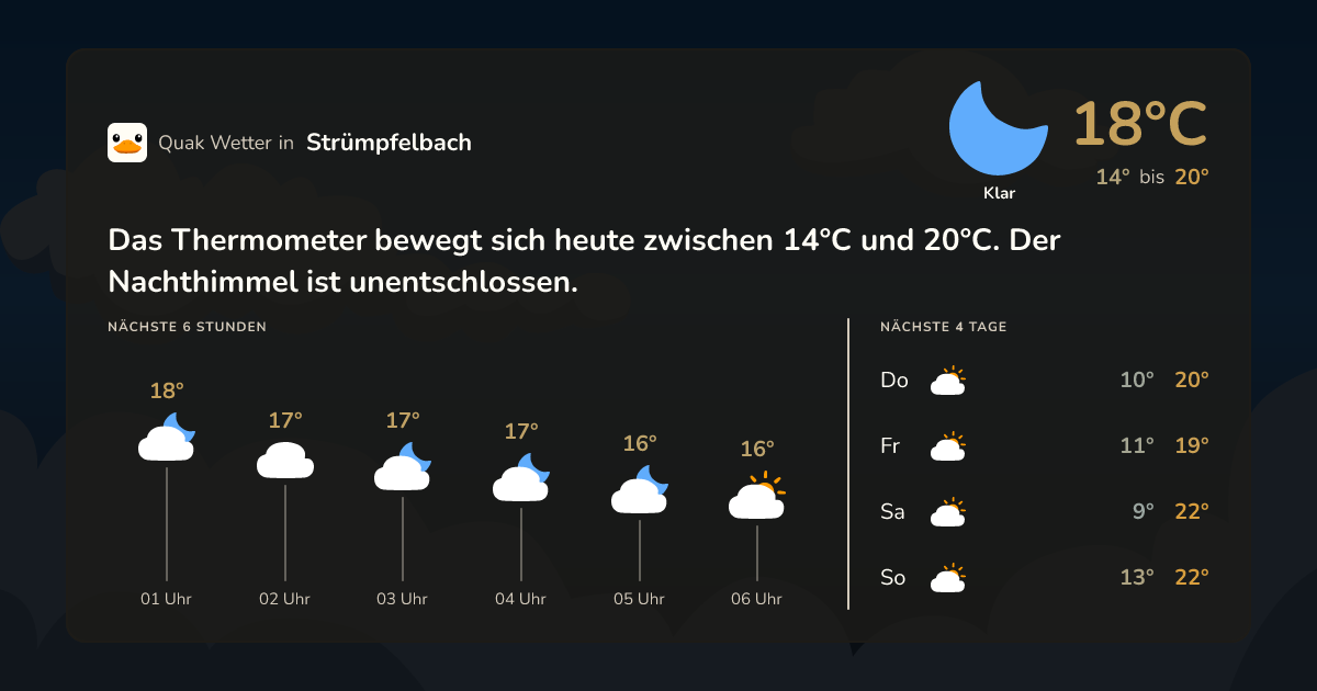 Wettervorschau Strümpfelbach – 7-Tage Vorhersage