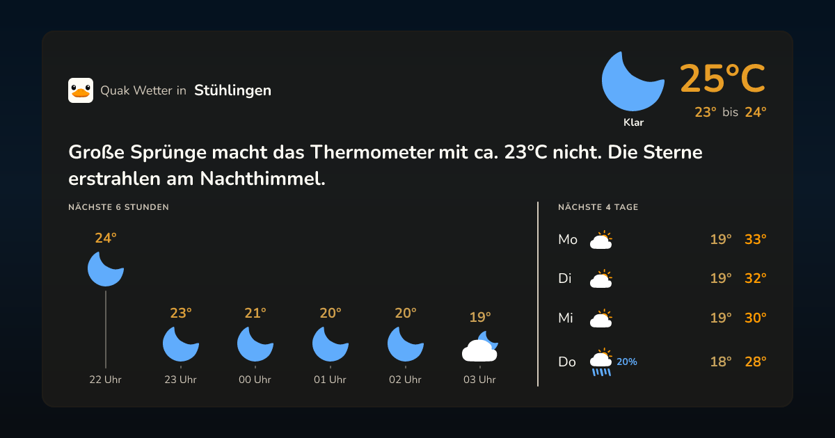 Wettervorschau Stühlingen – 7-Tage Vorhersage