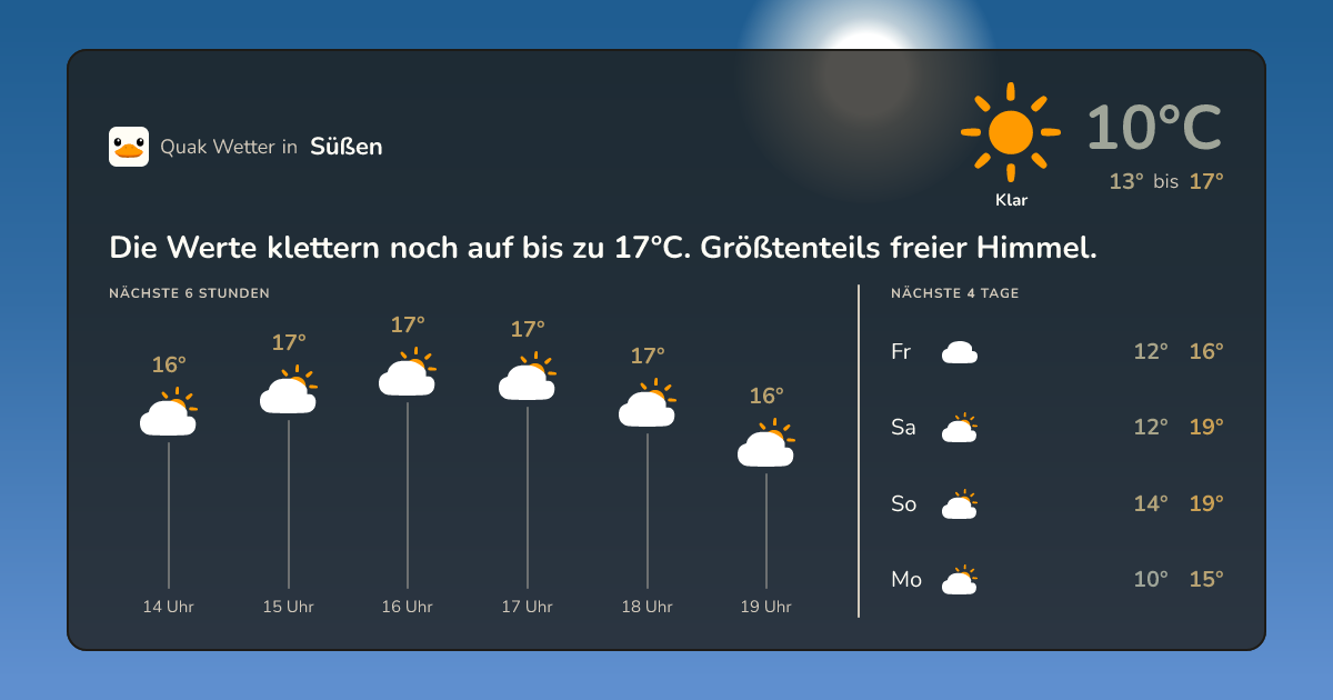 Wettervorschau Süßen – 7-Tage Vorhersage