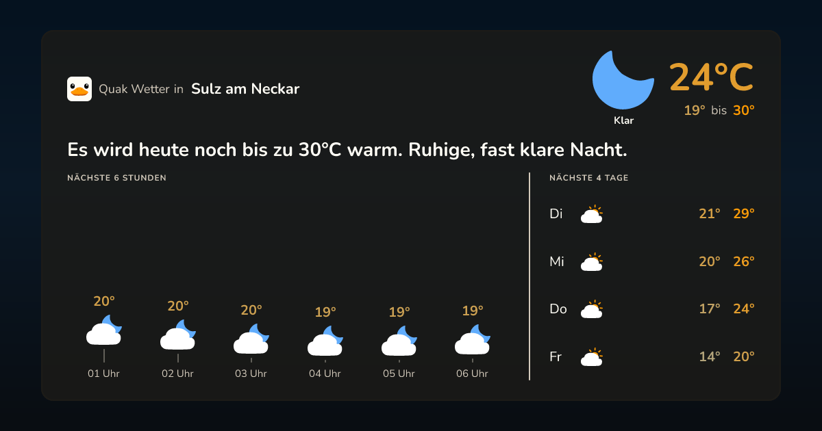 Wettervorschau Sulz am Neckar – 7-Tage Vorhersage