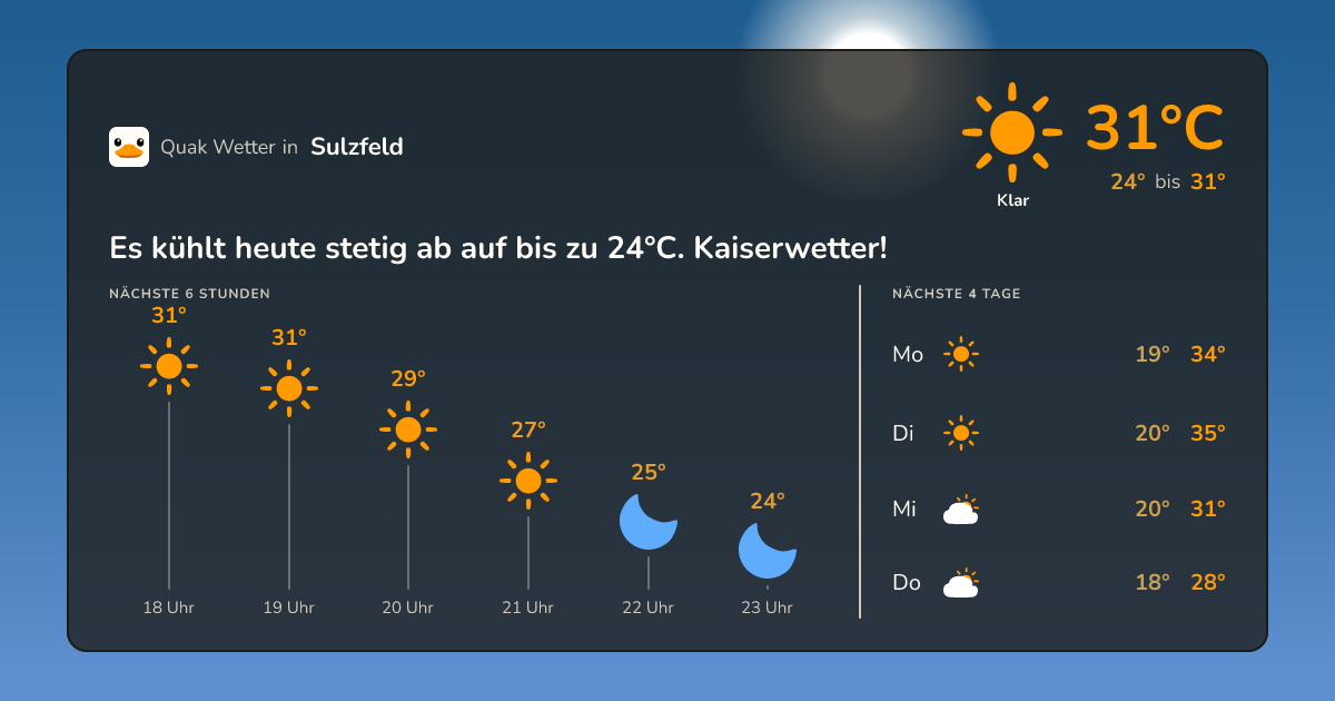 Wettervorschau Sulzfeld – 7-Tage Vorhersage