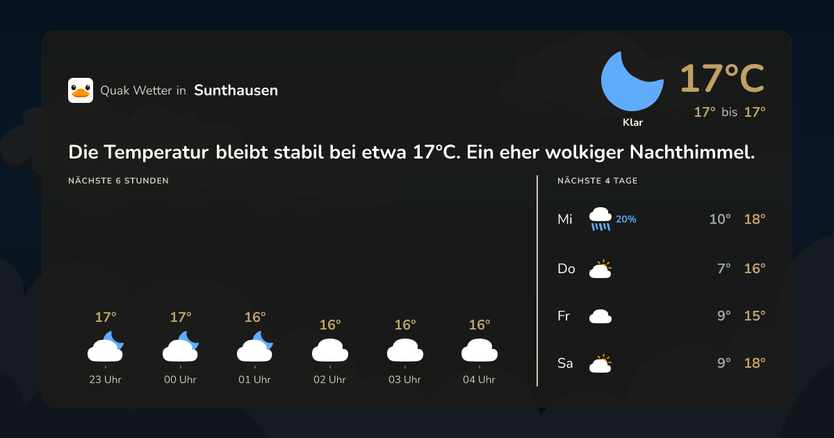 Quak Wetter-Widget Sunthausen