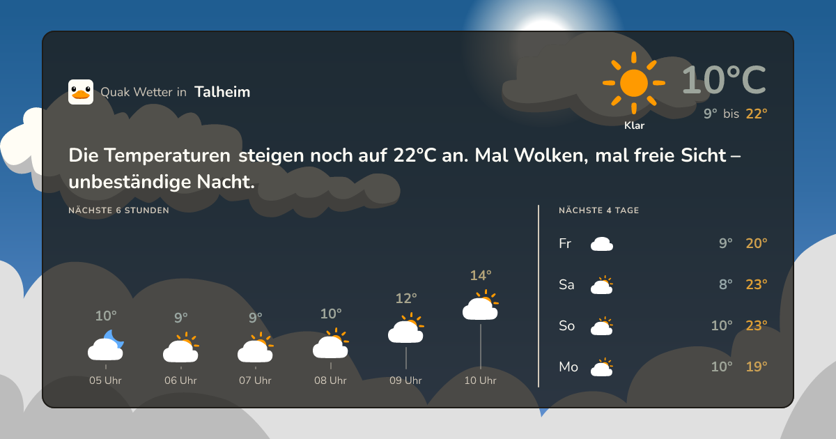 Wettervorschau Talheim – 7-Tage Vorhersage