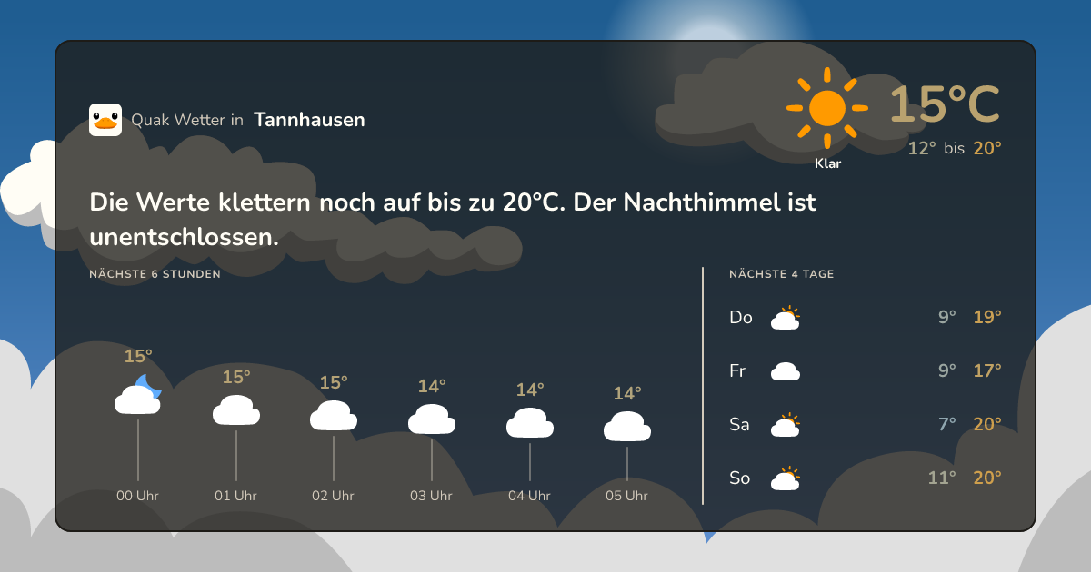 Quak Wetter-Widget Tannhausen