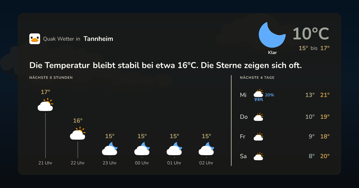 Quak Wetter-Widget Tannheim