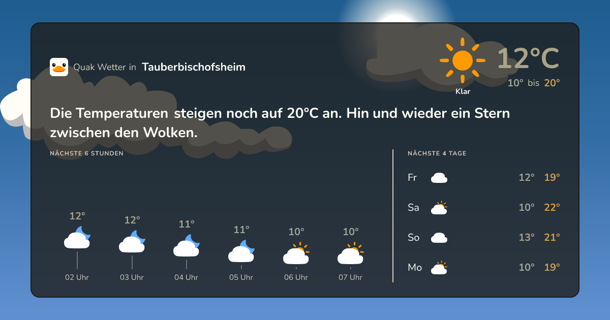 Wettervorschau Tauberbischofsheim – 7-Tage Vorhersage