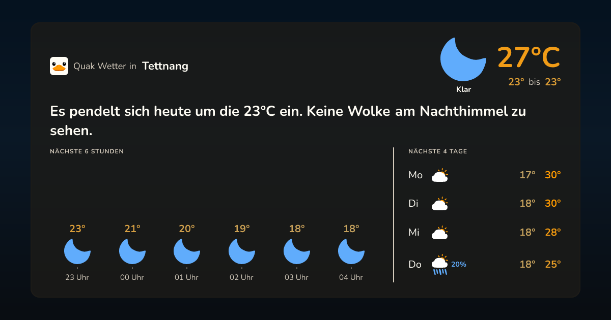 Wettervorschau Tettnang – 7-Tage Vorhersage