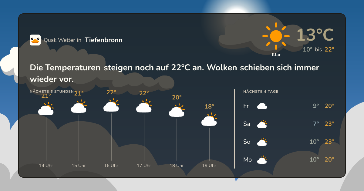 Wettervorschau Tiefenbronn – 7-Tage Vorhersage