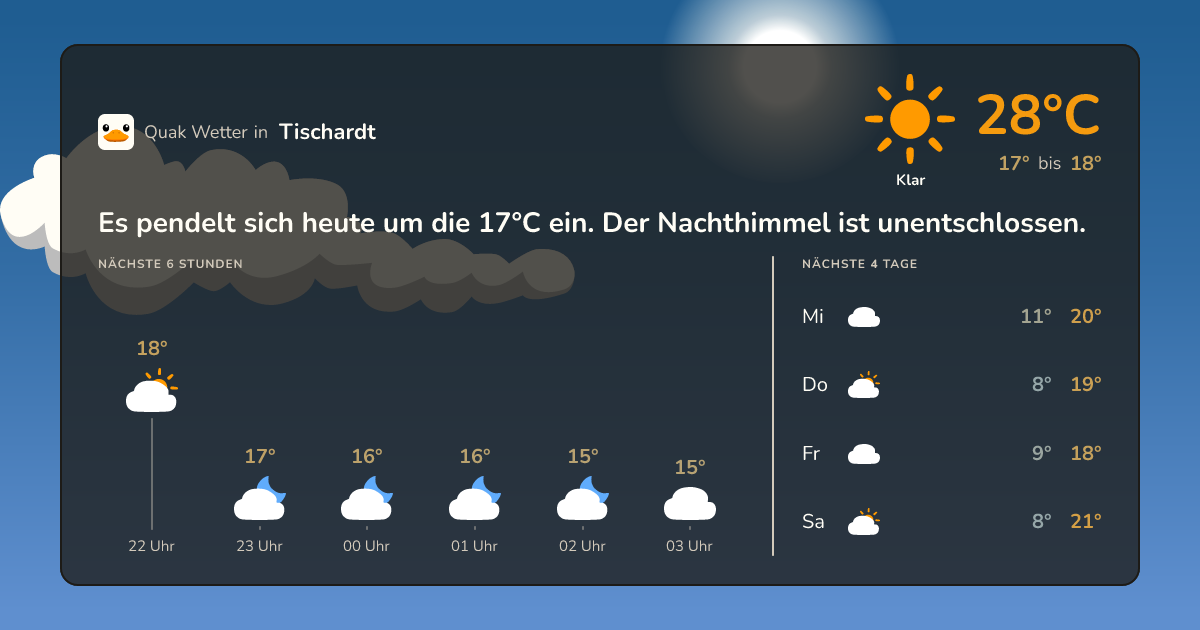 Quak Wetter-Widget Tischardt