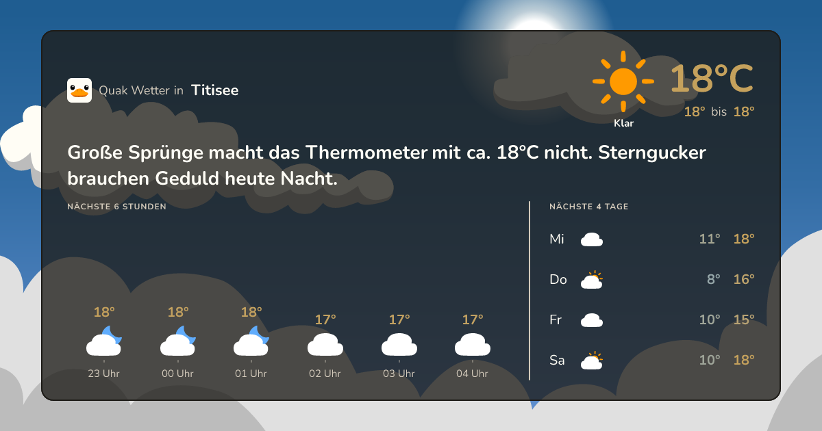 Quak Wetter-Widget Titisee