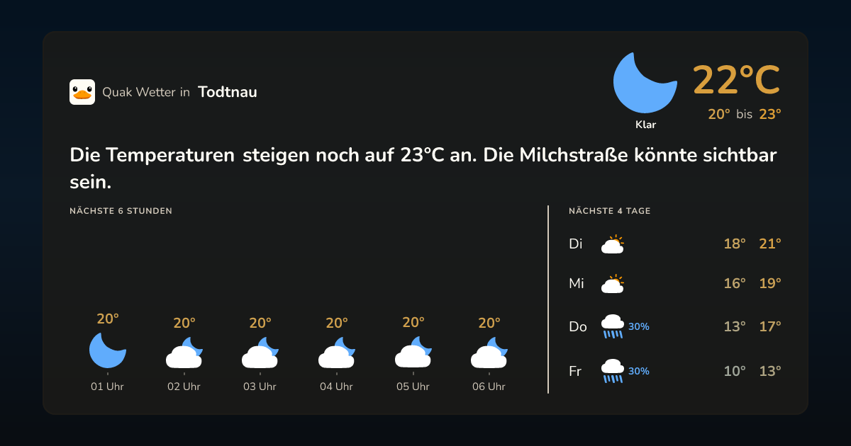 Wettervorschau Todtnau – 7-Tage Vorhersage