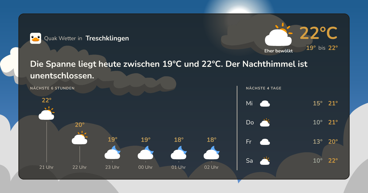 Wettervorschau Treschklingen – 7-Tage Vorhersage