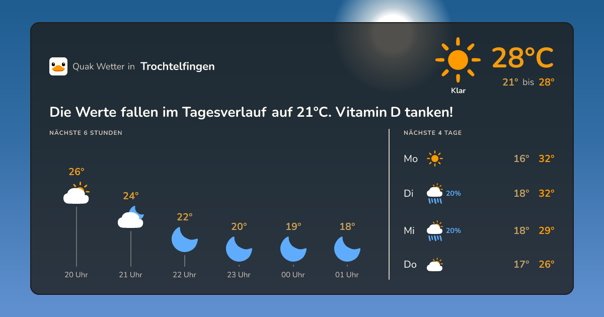 Wettervorschau Trochtelfingen – 7-Tage Vorhersage