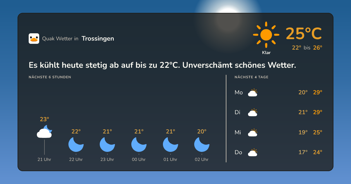 Wettervorschau Trossingen – 7-Tage Vorhersage
