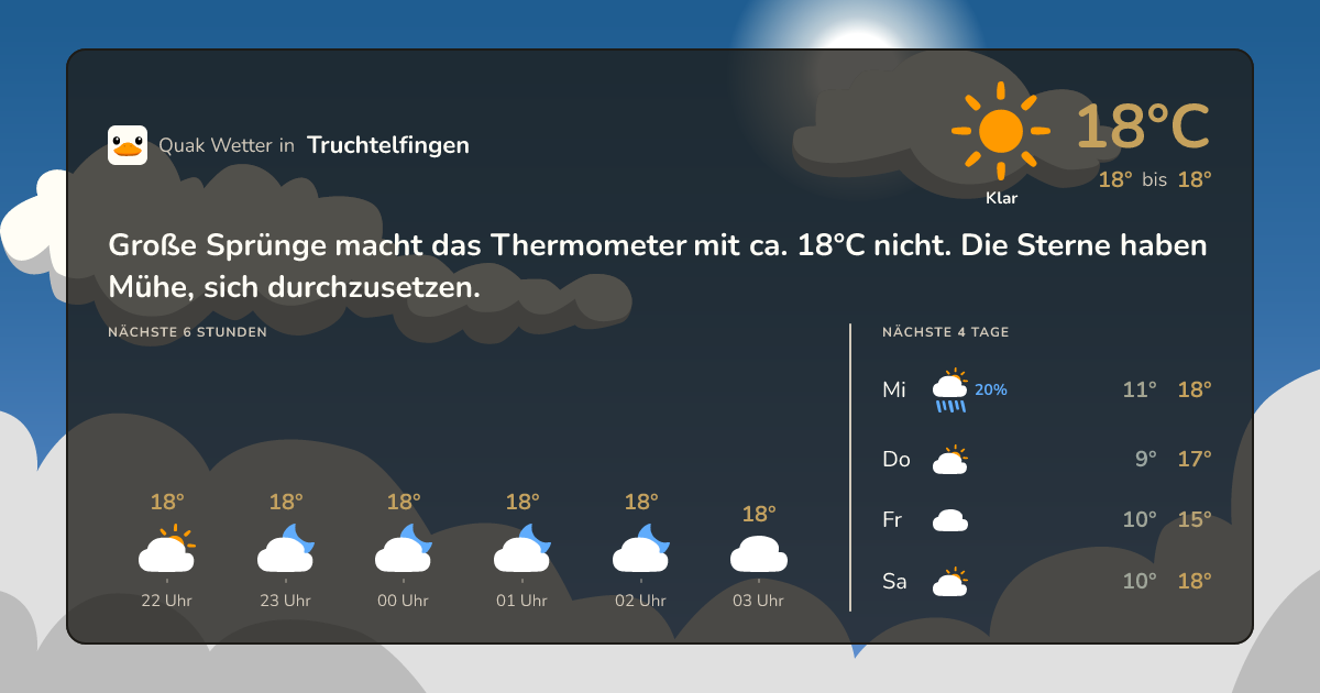 Quak Wetter-Widget Truchtelfingen