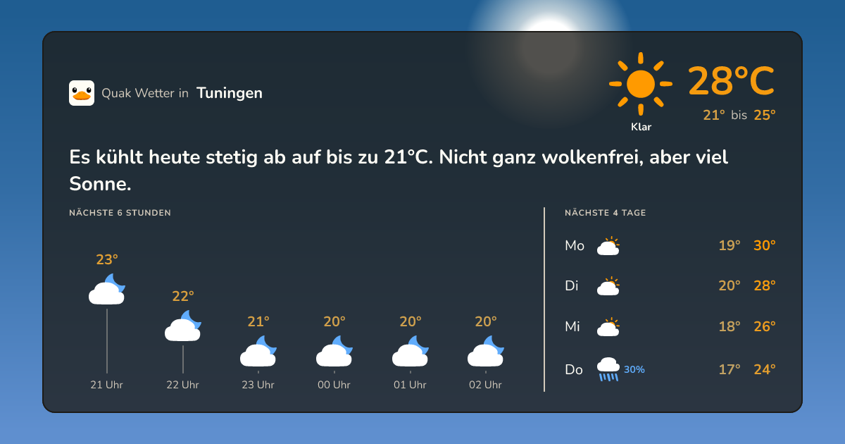 Wettervorschau Tuningen – 7-Tage Vorhersage