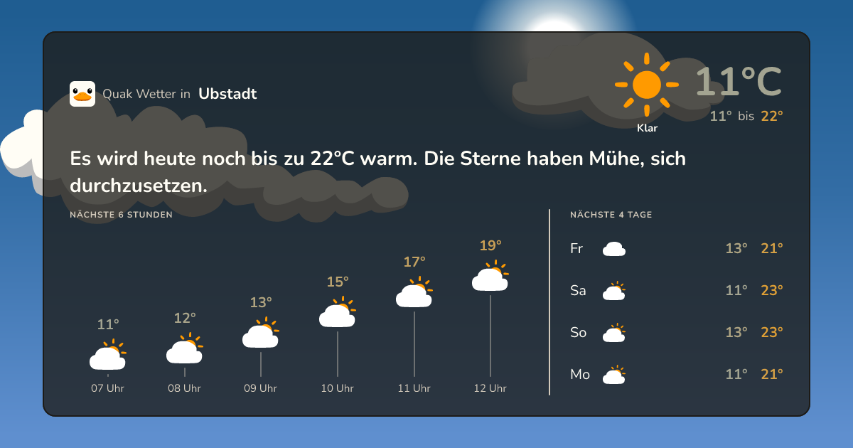 Wettervorschau Ubstadt – 7-Tage Vorhersage