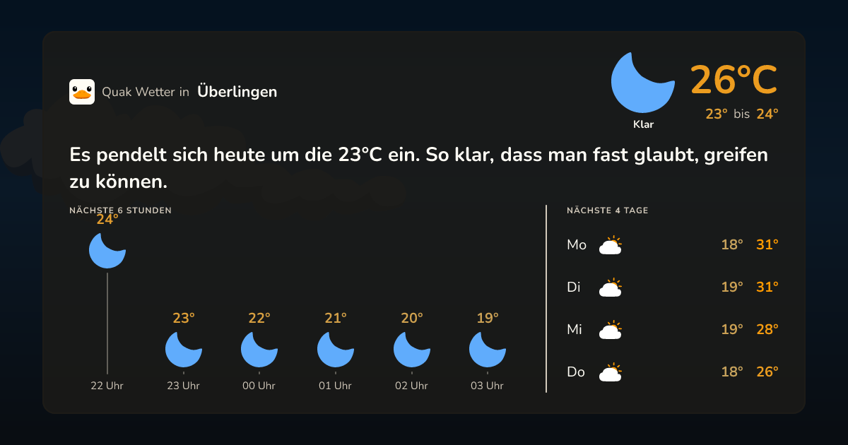 Wettervorschau Überlingen – 7-Tage Vorhersage