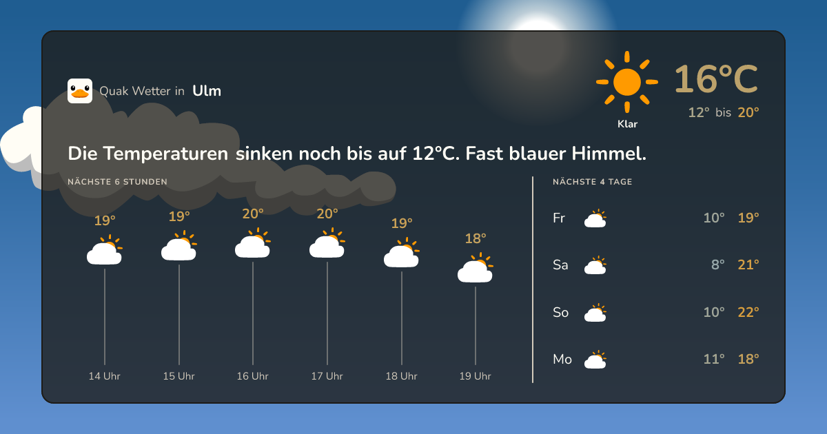 Quak Wetter-Widget Ulm