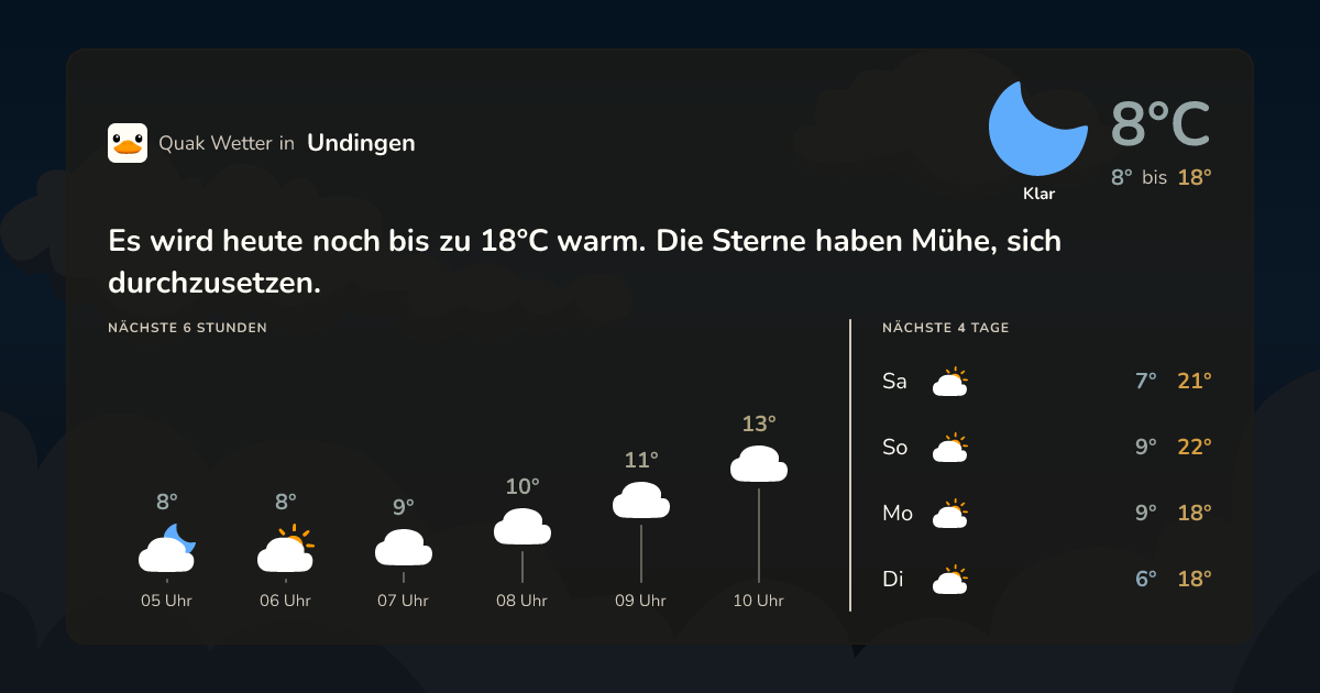 Wettervorschau Undingen – 7-Tage Vorhersage