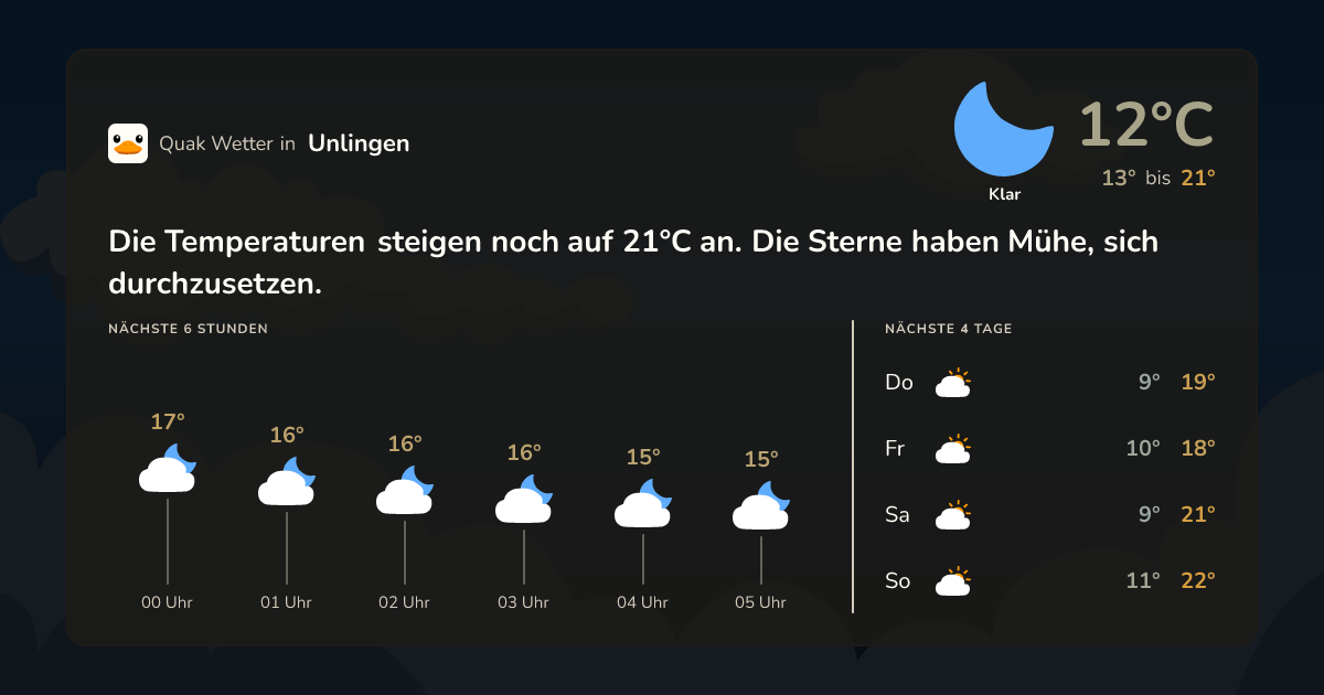 Quak Wetter-Widget Unlingen