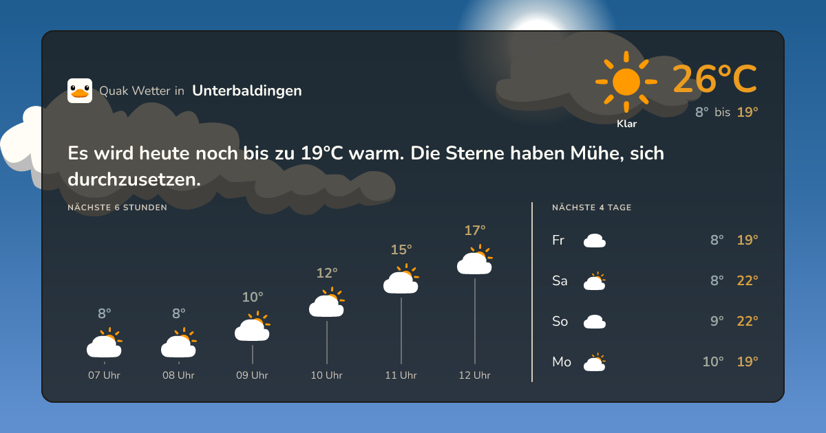 Quak Wetter-Widget Unterbaldingen