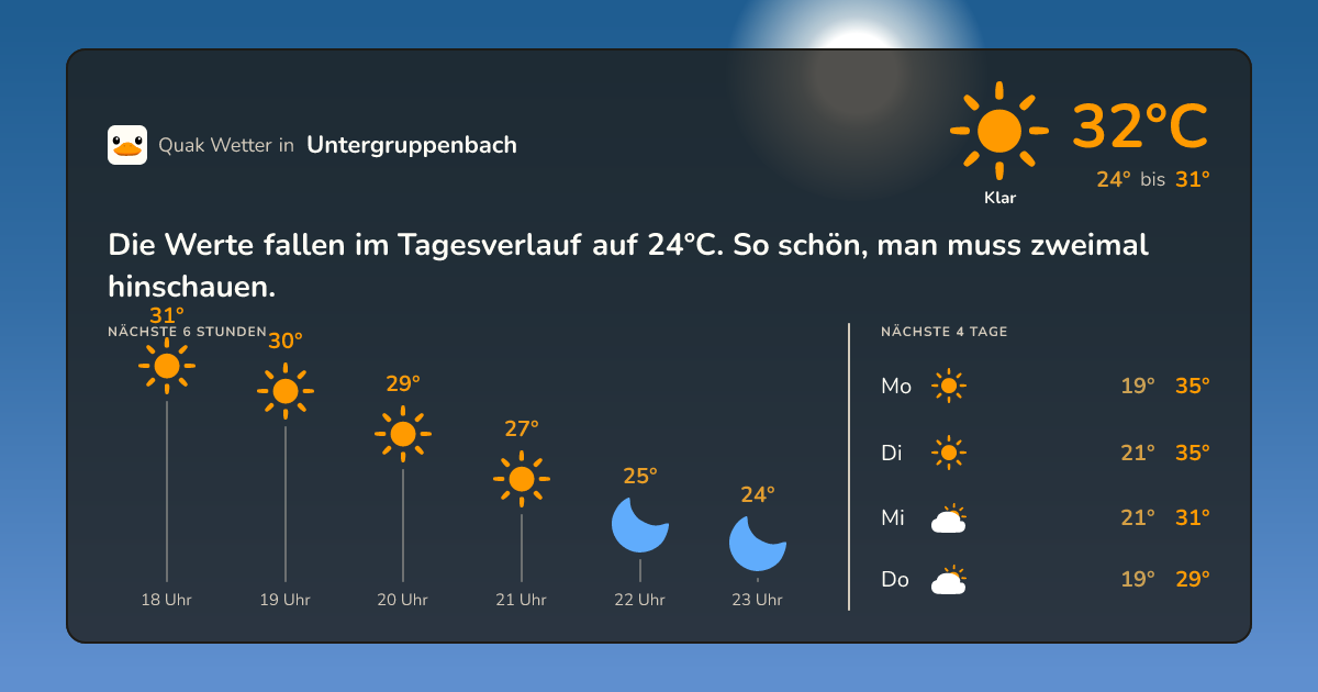 Quak Wetter-Widget Untergruppenbach