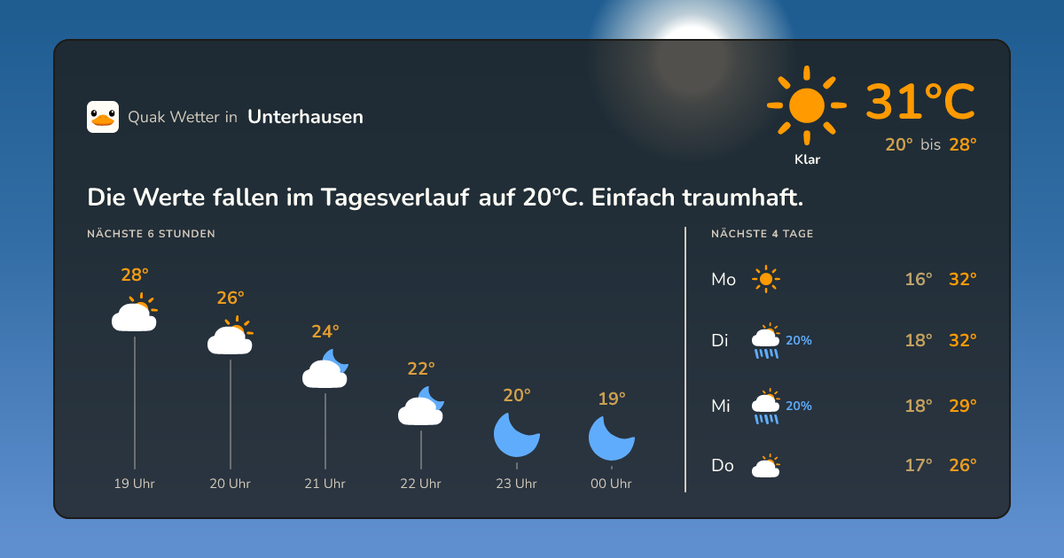 Wettervorschau Unterhausen – 7-Tage Vorhersage