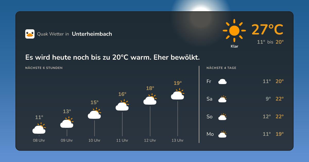 Wettervorschau Unterheimbach – 7-Tage Vorhersage