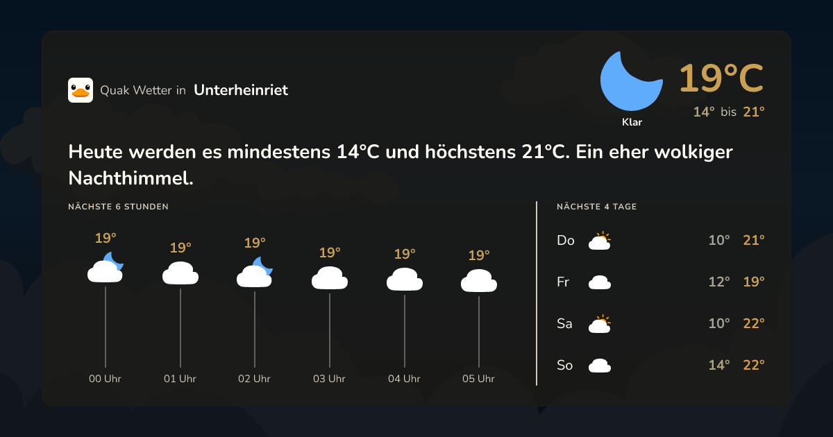 Quak Wetter-Widget Unterheinriet
