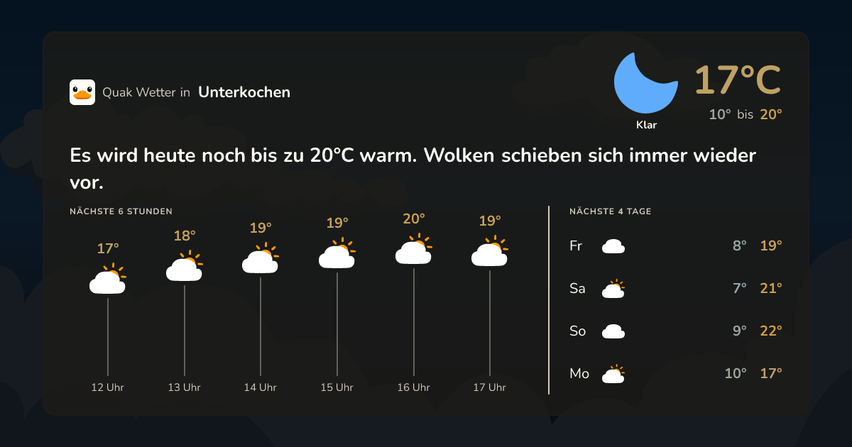 Wettervorschau Unterkochen – 7-Tage Vorhersage