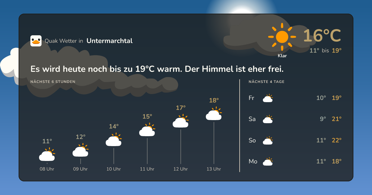 Quak Wetter-Widget Untermarchtal