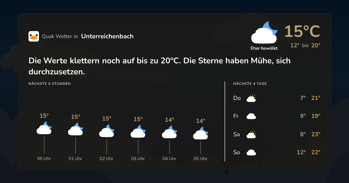 Quak Wetter-Widget Unterreichenbach