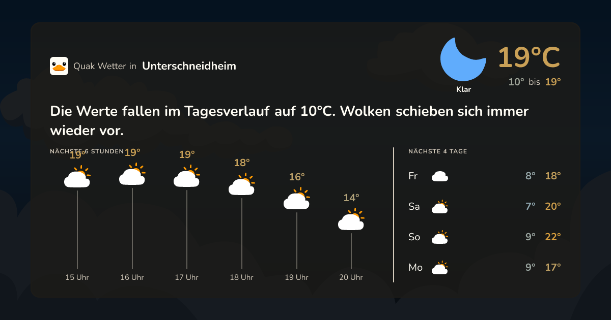 Wettervorschau Unterschneidheim – 7-Tage Vorhersage